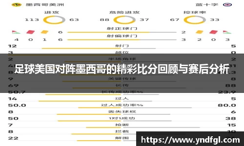 足球美国对阵墨西哥的精彩比分回顾与赛后分析
