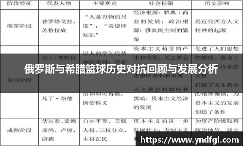 俄罗斯与希腊篮球历史对抗回顾与发展分析