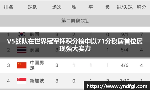 V5战队在世界冠军杯积分榜中以71分稳居首位展现强大实力