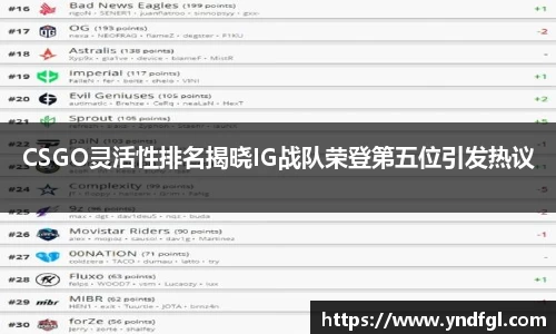 CSGO灵活性排名揭晓IG战队荣登第五位引发热议